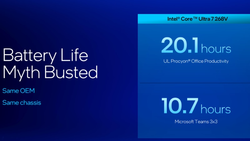 Intel AI Laptops Battery 