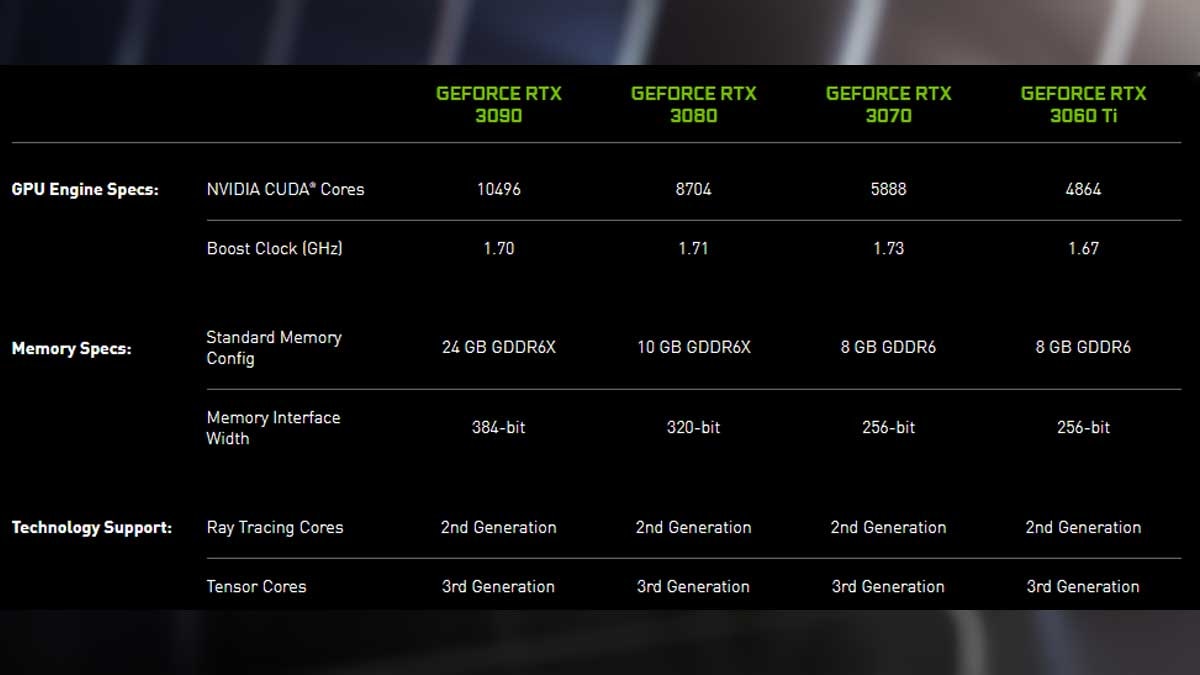 Nvidia GeForce RTX 3060 Ti Specifications table