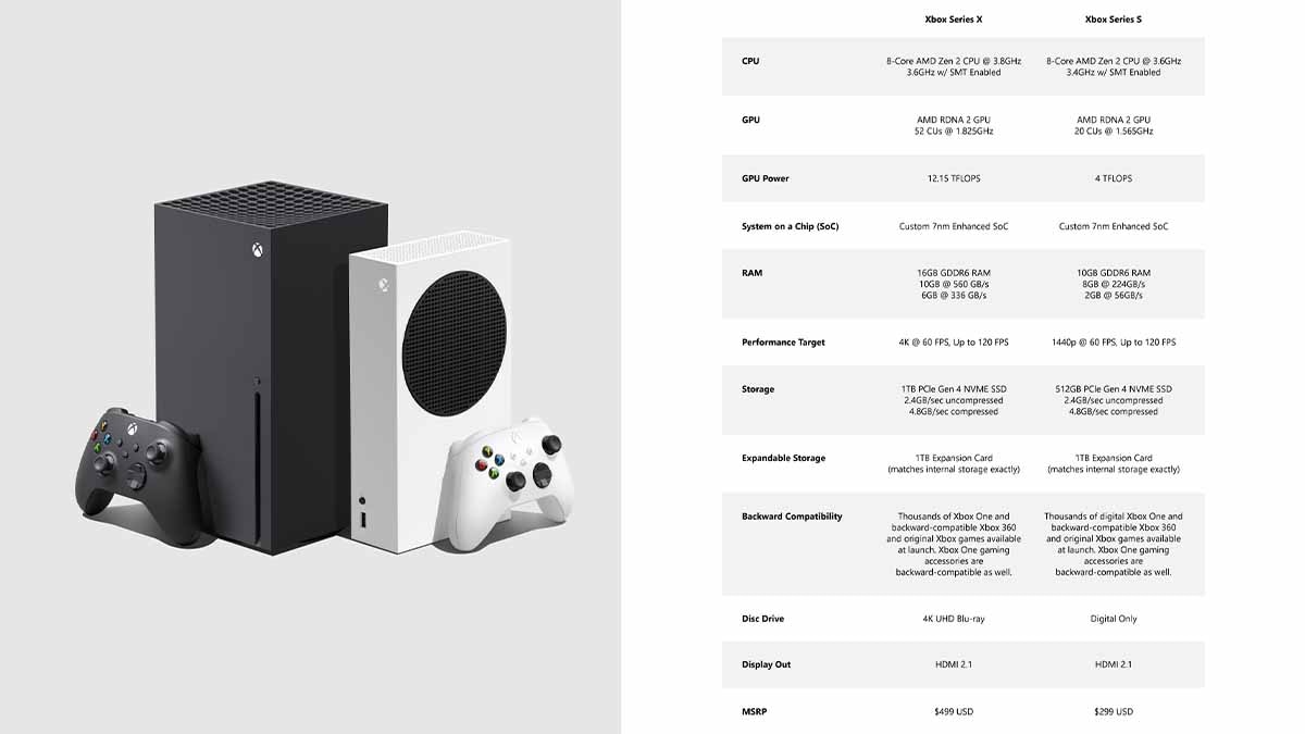 Xbox Series X, Series S specifications